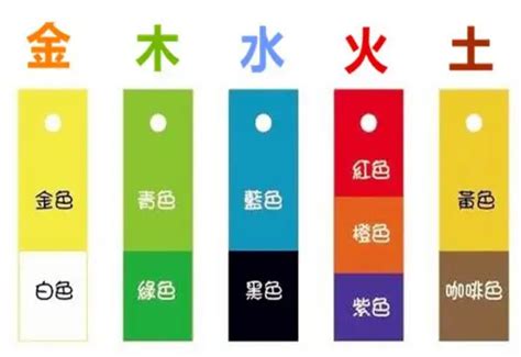 玫瑰金 五行|玫瑰金五行(颜色的五行属性)